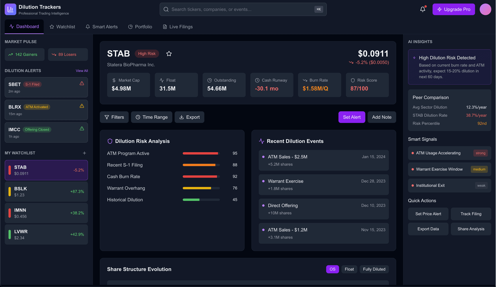 Dilution Trackers Dashboard